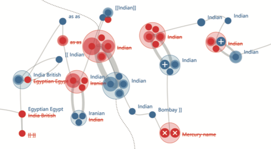 Edit-History Vis: An Interactive Visual Exploration and Analysis on Wikipedia Edit History