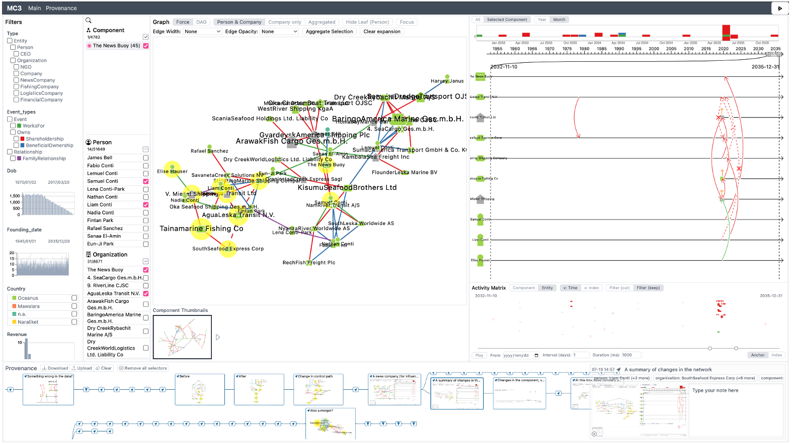 Visual Analysis of Complex Temporal Networks Supported by Analytic Provenance