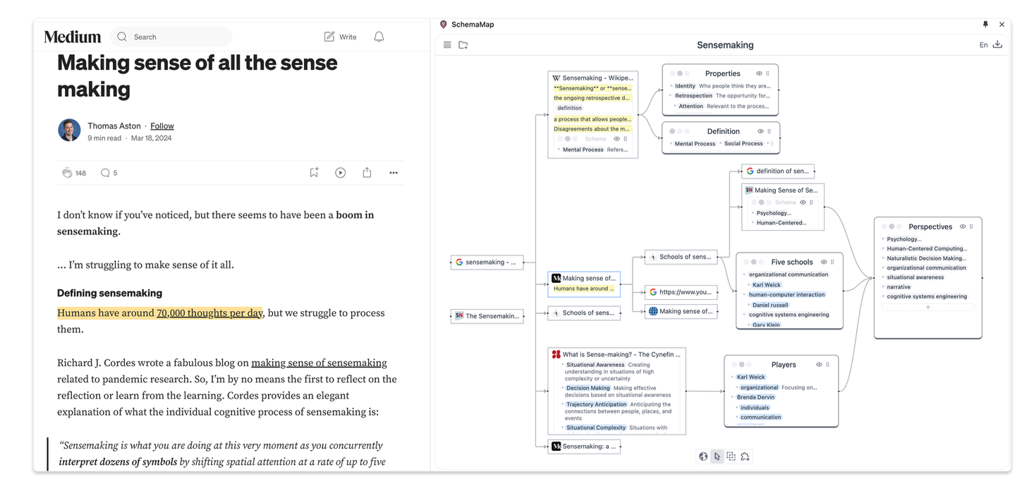 How Information Becomes Knowledge: Externalising the Sensemaking Process